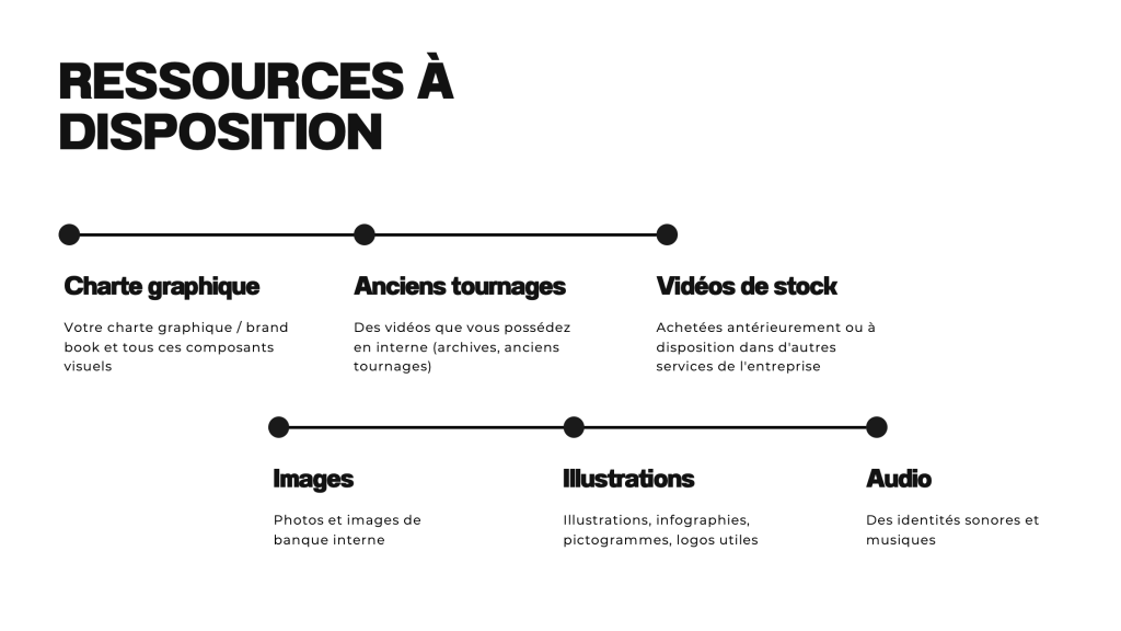 Ressources à disposition d'une entreprise pour réaliser un devis de film corporate