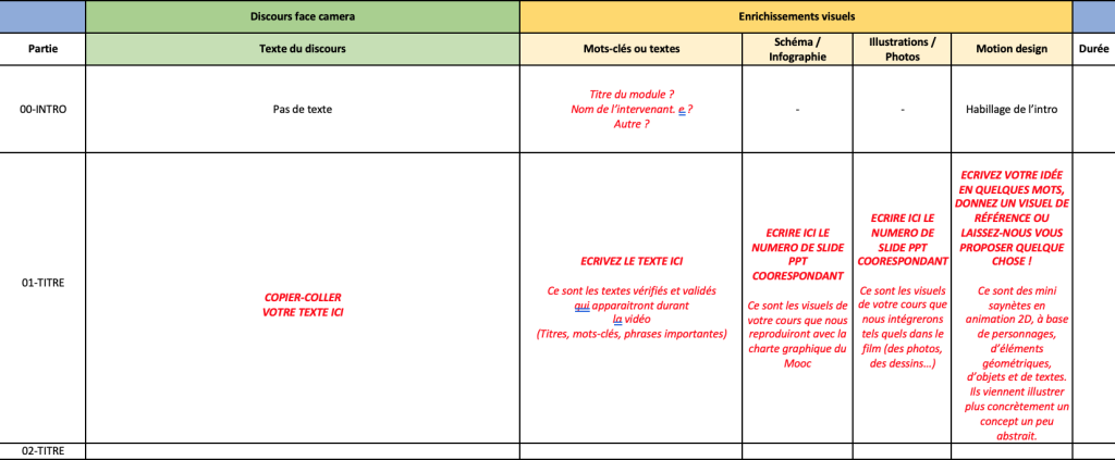 Tableau de script e-learning à télécharger